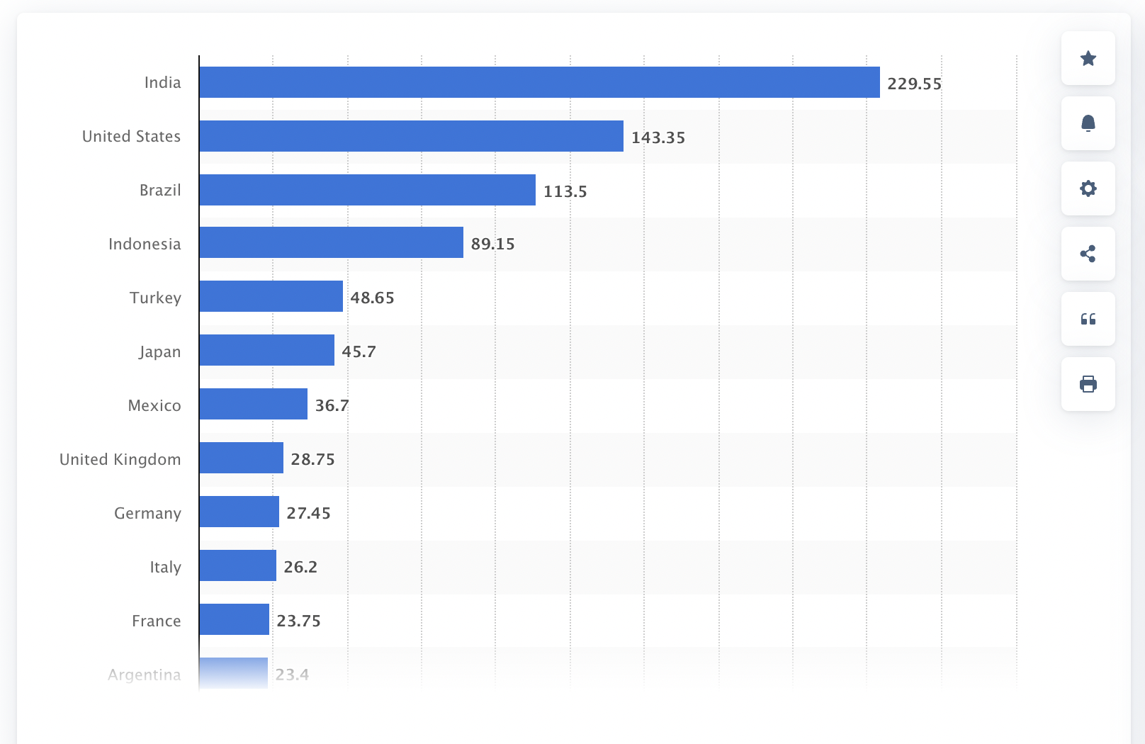 Instagram stats india is the largest userbase
