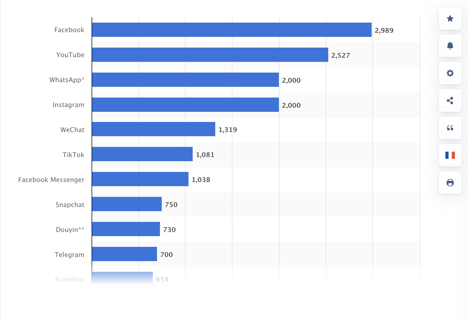 34 Crazy Instagram Stats You Have Never Heard Before