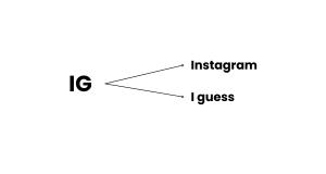 What Does IG Mean in Texting? (2024)